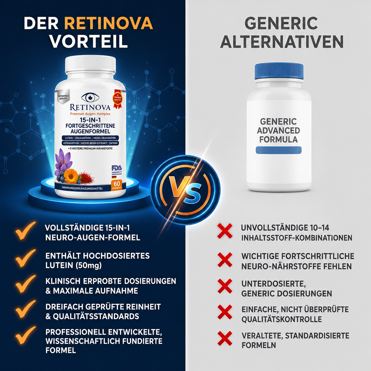 Retinova 15-in-1- Fortschrittliche Formel für die Augen