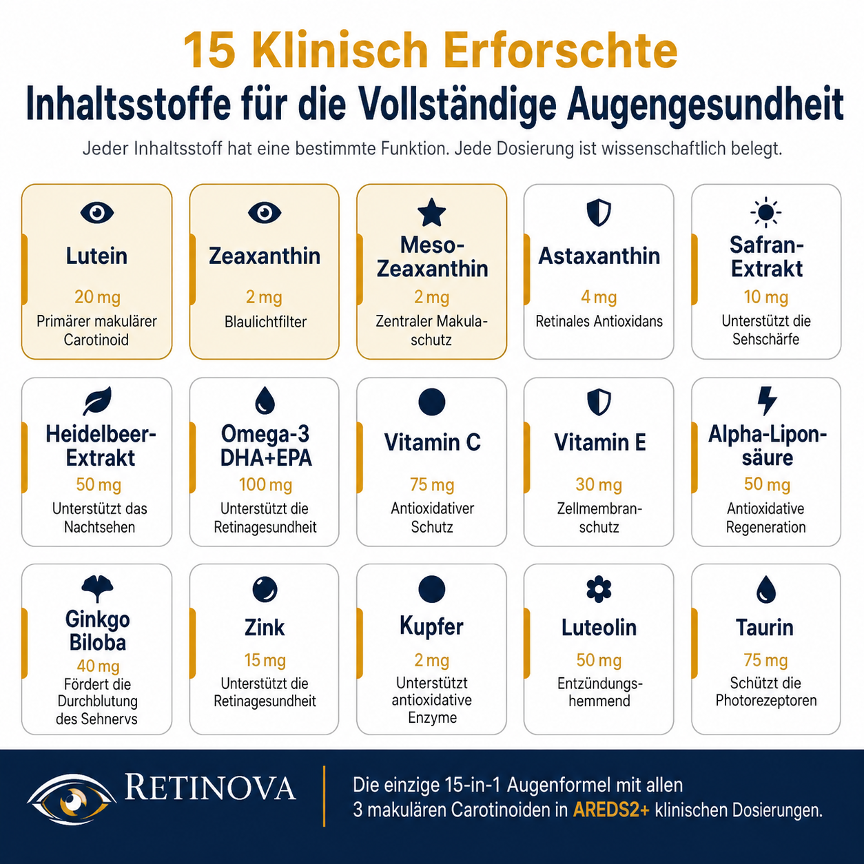 Retinova 15-in-1- Fortschrittliche Formel für die Augen