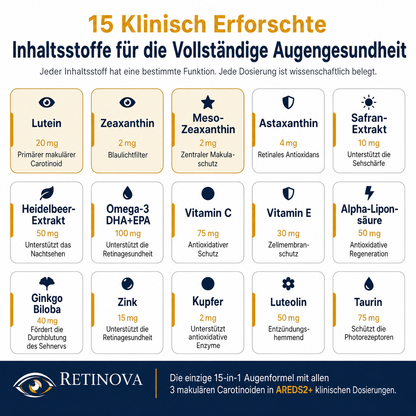 Retinova 15-in-1- Fortschrittliche Formel für die Augen