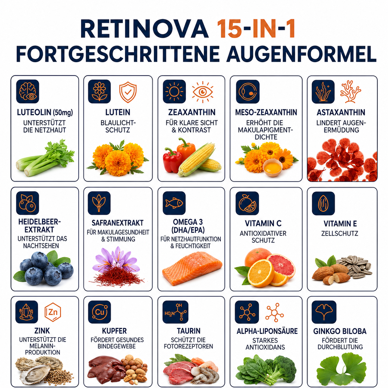 Retinova 15-in-1 eye formula with various ingredients and their benefits on a white background.